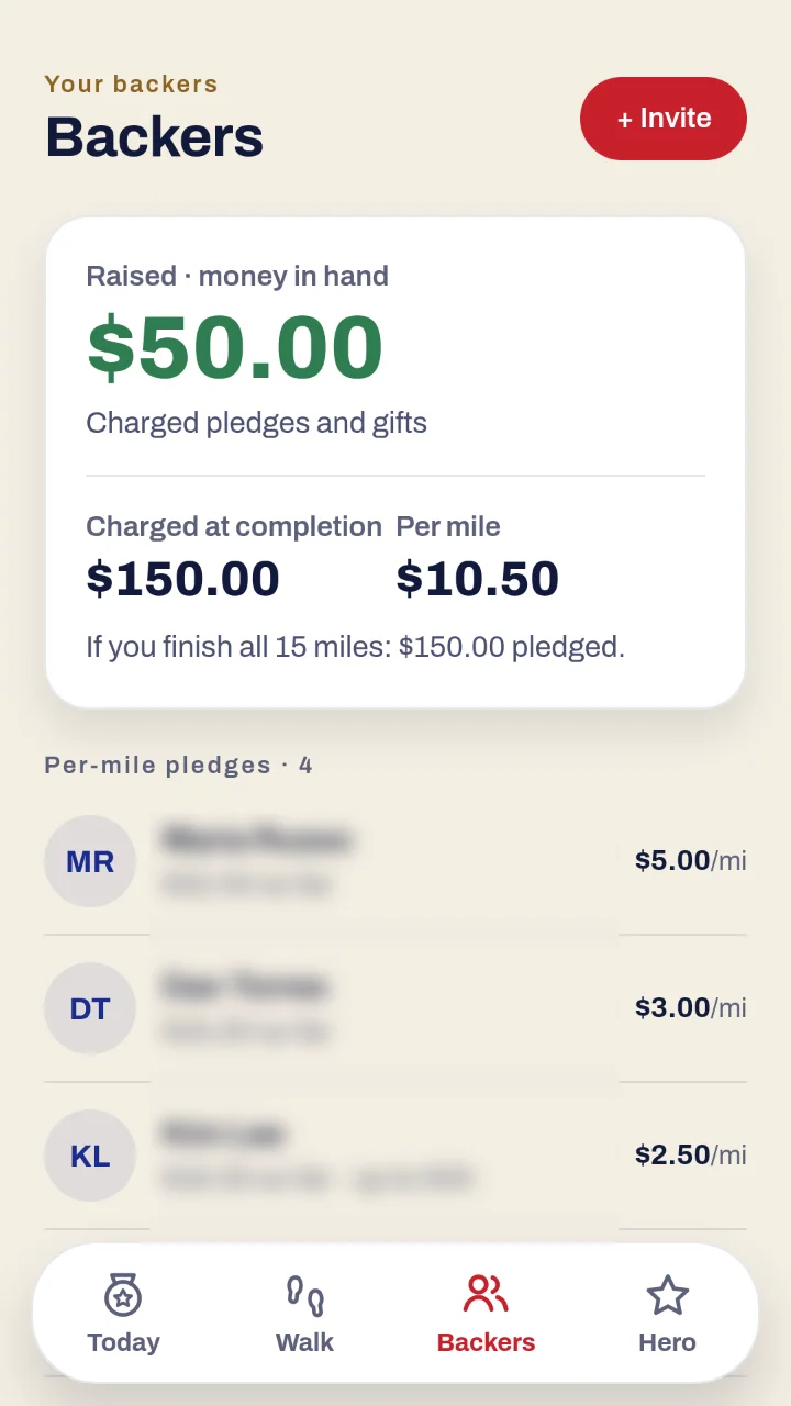 Ask at least ten people to back you. — screenshot of Walk For A Hero app · Backers tab, with 3 numbered marks
