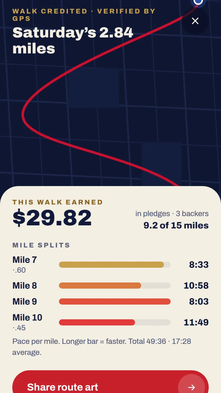 See every walk you've done. — screenshot of Walk For A Hero app · walk recap, with 4 numbered marks